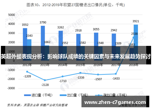 英超外援表现分析：影响球队成绩的关键因素与未来发展趋势探讨