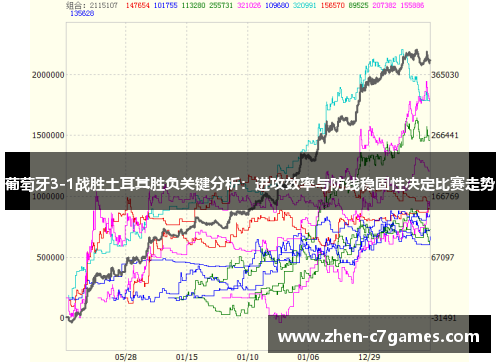 葡萄牙3-1战胜土耳其胜负关键分析：进攻效率与防线稳固性决定比赛走势