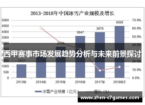 西甲赛事市场发展趋势分析与未来前景探讨