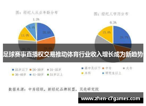 足球赛事直播权交易推动体育行业收入增长成为新趋势