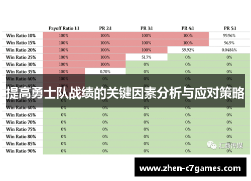 提高勇士队战绩的关键因素分析与应对策略 提高勇士队战绩的关键因素分析与应对策略