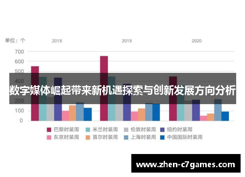 数字媒体崛起带来新机遇探索与创新发展方向分析 数字媒体崛起带来新机遇探索与创新发展方向分析