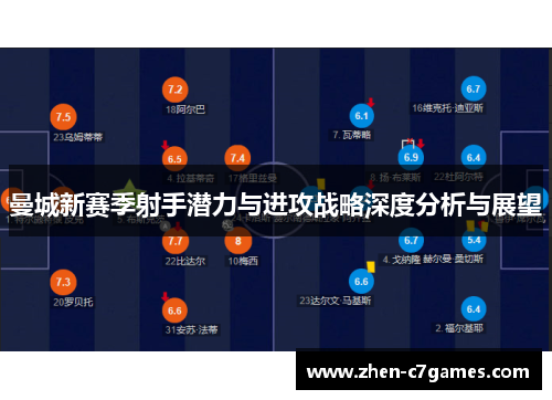 曼城新赛季射手潜力与进攻战略深度分析与展望
