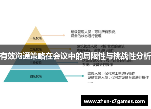 有效沟通策略在会议中的局限性与挑战性分析